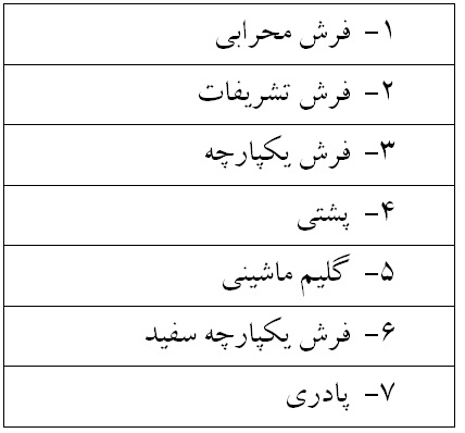 تولیدات شرکت سجاده نقش